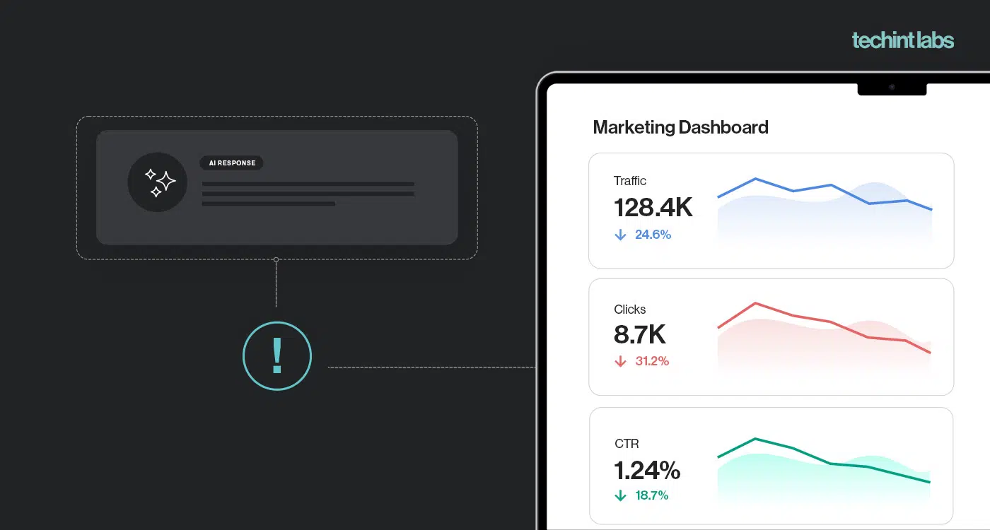 Marketing dashboard showing AI search impact on traffic, clicks, and CTR metrics with declining trends