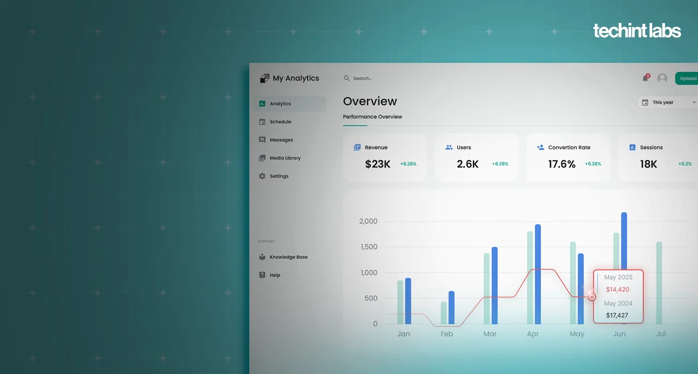 GA4 analytics dashboard showing revenue, users, conversion rate, and sessions performance overview with year-over-year comparison chart