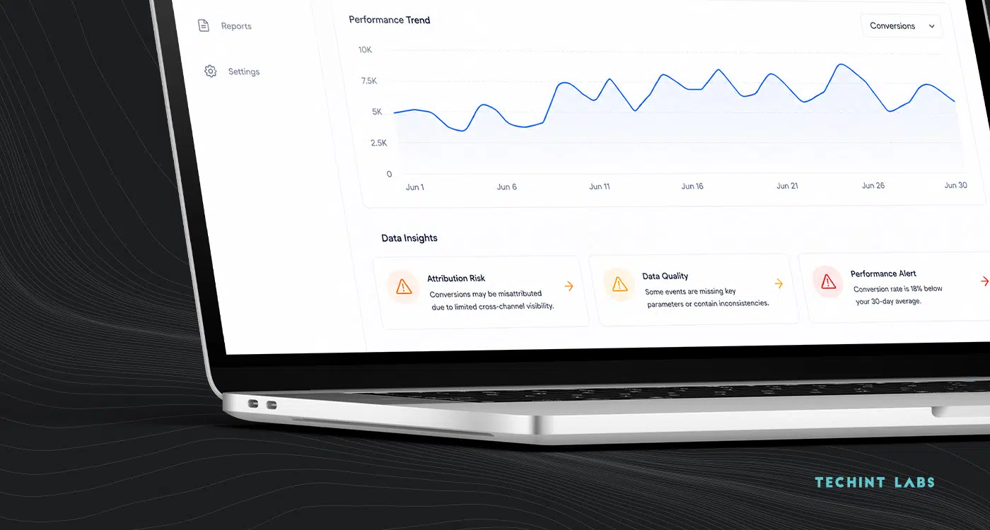 Techint Labs dashboard showing marketing performance trends, attribution risk, data quality, and performance insights.